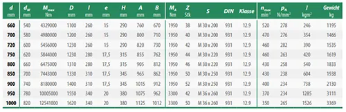 شرینک دیسک سری 3081